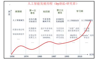 人工智能全产业链深度透析 基础软件的投资逻辑与核心价值