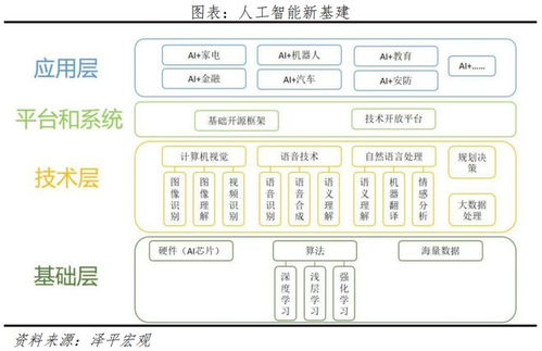 文心一言开启国产大模型时代，人工智能基础软件开发迎来应用新机遇