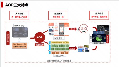 人工智能浪潮涌动 从无人装载到AI绘画，网易引领大模型快速落地