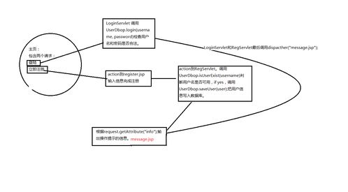 Java Web基础知识与人工智能基础软件开发的关系探讨