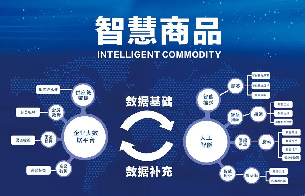朵颜茜商城APP 人工智能引领新零售变革