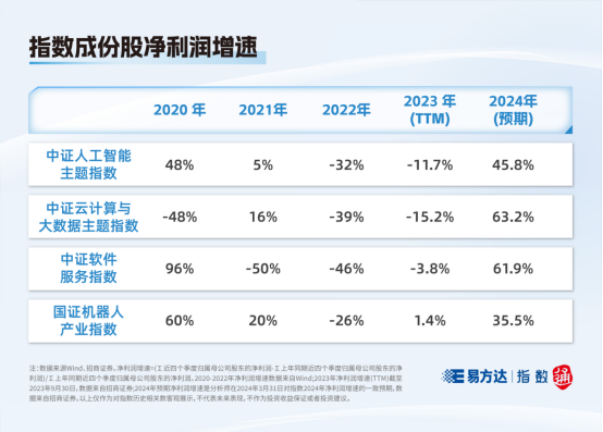 指数快看丨这些人工智能指数,你分清了吗? 人工智能基础软件开发