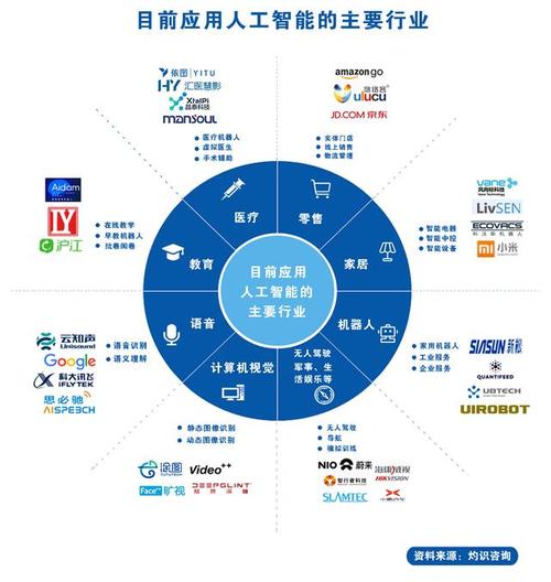 人工智能在软件开发中的应用:自动化与优化