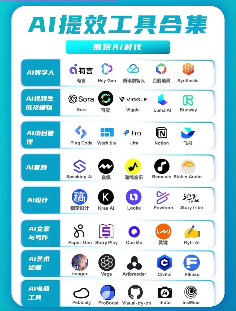 AI爆款工具大全 从人工智能基础到软件开发，一篇看懂科技新风向